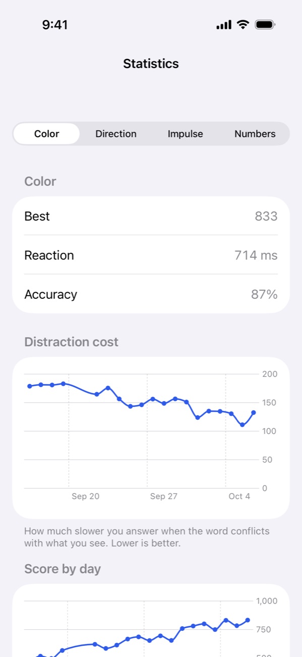 ColorBrain — progress